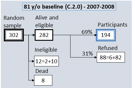 baseline_2