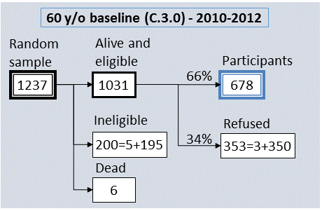 baseline_3